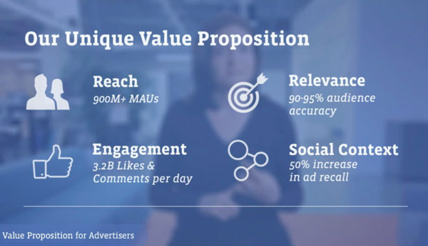 'Sốt xình xịch' tài liệu Roadshow trước thềm IPO của Facebook