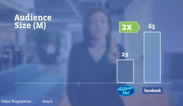 'Sốt xình xịch' tài liệu Roadshow trước thềm IPO của Facebook