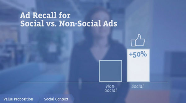 'Sốt xình xịch' tài liệu Roadshow trước thềm IPO của Facebook