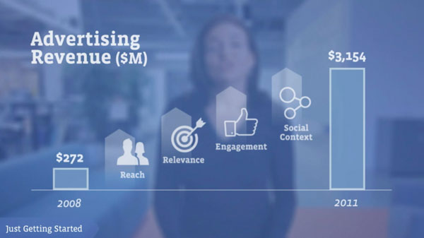 'Sốt xình xịch' tài liệu Roadshow trước thềm IPO của Facebook