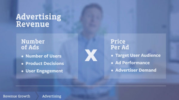 'Sốt xình xịch' tài liệu Roadshow trước thềm IPO của Facebook