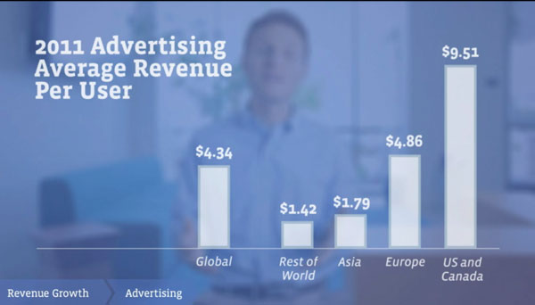 'Sốt xình xịch' tài liệu Roadshow trước thềm IPO của Facebook