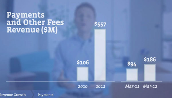 'Sốt xình xịch' tài liệu Roadshow trước thềm IPO của Facebook