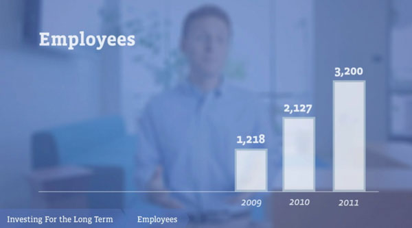 'Sốt xình xịch' tài liệu Roadshow trước thềm IPO của Facebook