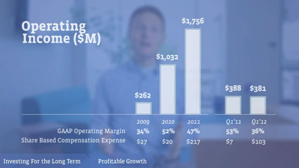 'Sốt xình xịch' tài liệu Roadshow trước thềm IPO của Facebook