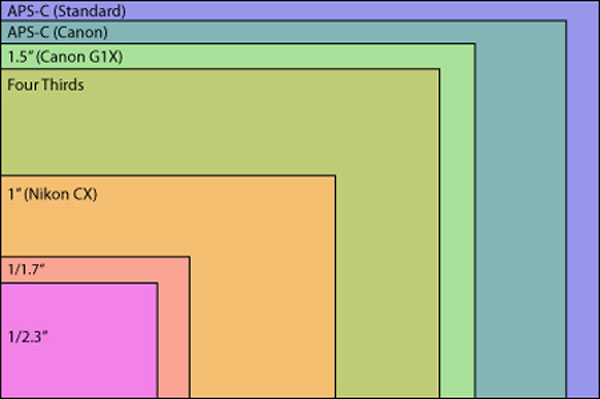 Đánh giá Canon G1 X