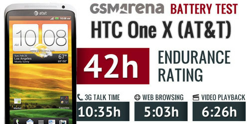 One X lõi kép pin tốt hơn bản lõi tứ