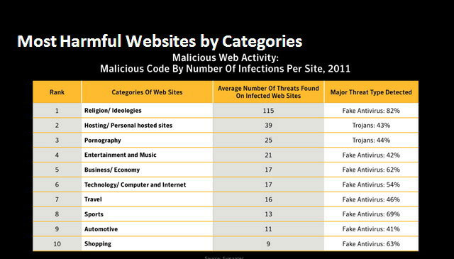 4 sai lầm 'chết người' về bảo mật