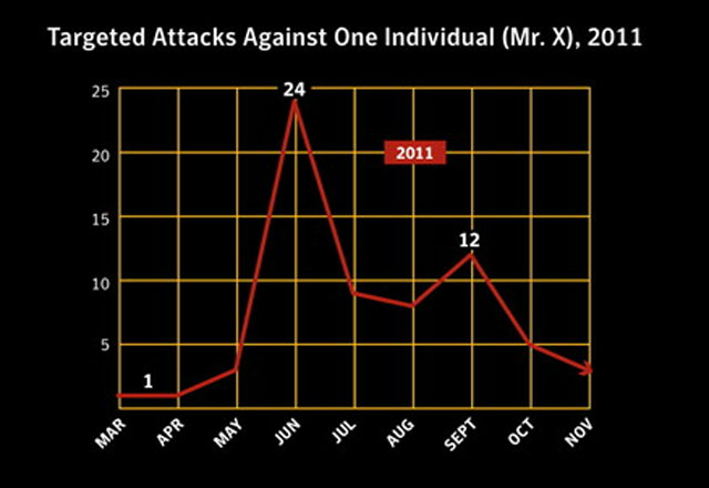 4 sai lầm 'chết người' về bảo mật