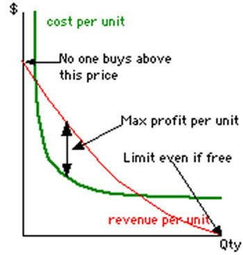 Giải mã mức giá khủng của Leica