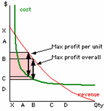 Giải mã mức giá khủng của Leica