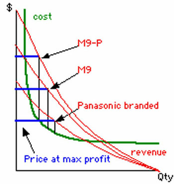Giải mã mức giá khủng của Leica