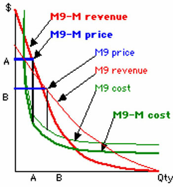 Giải mã mức giá khủng của Leica