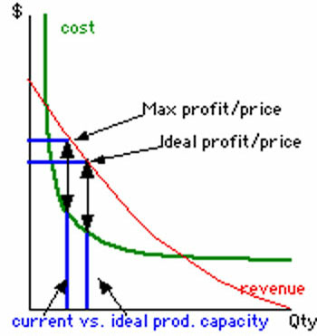 Giải mã mức giá khủng của Leica