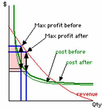 Giải mã mức giá khủng của Leica