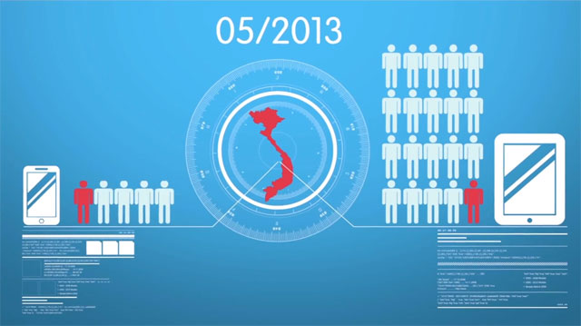 Video Infographic về cuộc chiến ứng dụng nhắn tin di động tại Việt Nam