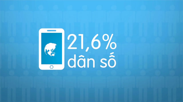 Video Infographic về cuộc chiến ứng dụng nhắn tin di động tại Việt Nam