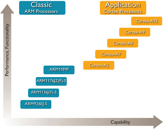 7 lầm tưởng tai hại về chip di động