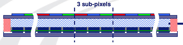 Amazon mua lại hãng Liquavista, các máy Kindle sắp có màn hình màu với công nghệ từ ẩm?