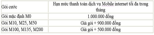 Cách dùng 3G VinaPhone tiết kiệm