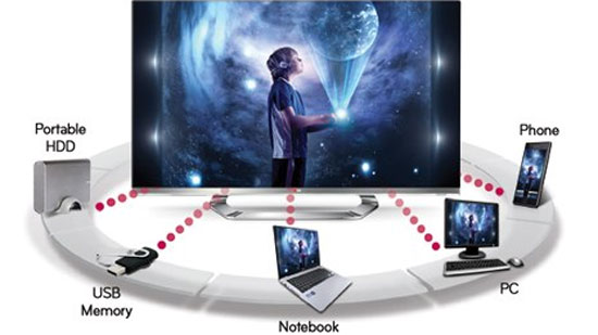 Smart Share cho phép TV thông minh có thể kết nối nhanh, chia sẻ dữ liệu không dây với máy tính, tablet hay smartphone. Các tính năng tiêu biểu trên TV thông minh thế hệ mới ở Việt Nam