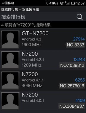 Galaxy Note III để lộ điểm benchmark khủng, chạy Android 4.3