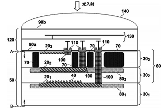 Sơ đồ mô tả lớp cảm biến trong bằng sáng chế của Canon.  Canon theo đuổi cảm biến nhiều lớp như Foveon của Sigma