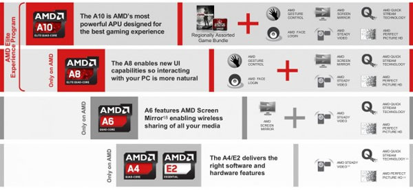 AMD tiết lộ vi xử lý thế hệ tiếp theo cho tablet và laptop