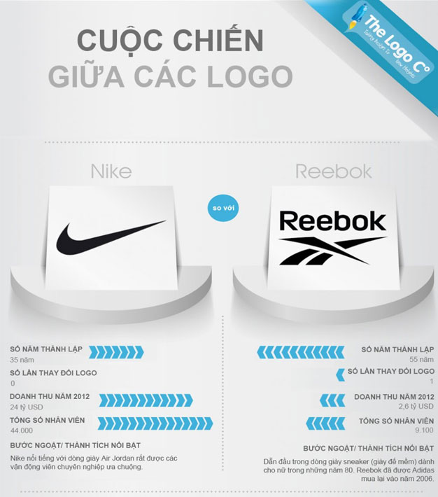Cuộc chiến giữa các Logo