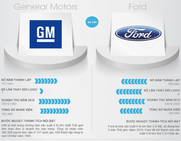 Cuộc chiến giữa các Logo