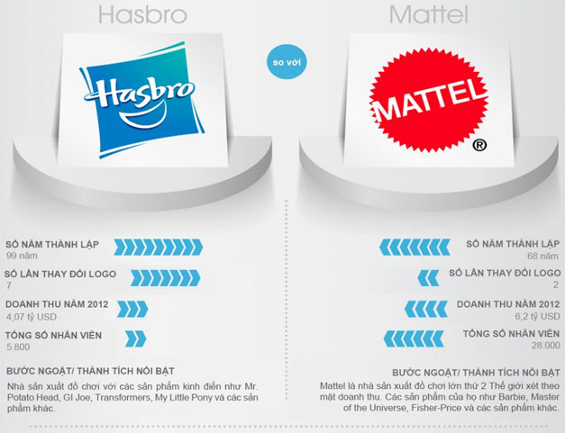 Cuộc chiến giữa các Logo