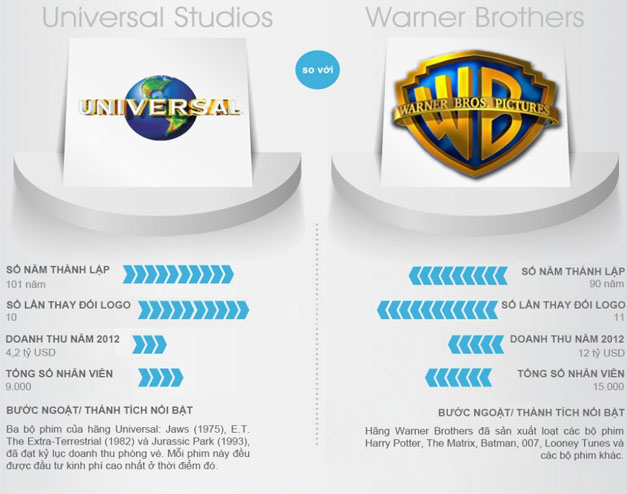 Cuộc chiến giữa các Logo