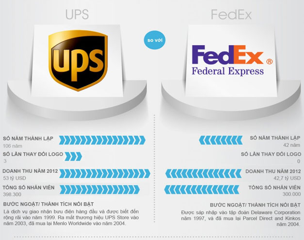 Cuộc chiến giữa các Logo