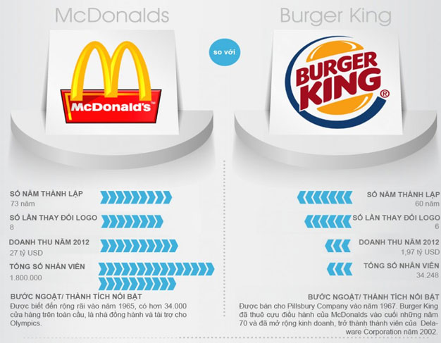 Cuộc chiến giữa các Logo