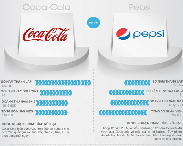 Cuộc chiến giữa các Logo