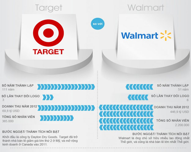Cuộc chiến giữa các Logo
