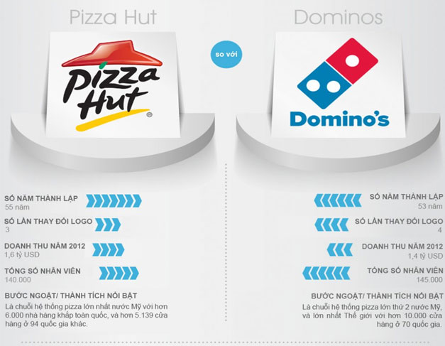 Cuộc chiến giữa các Logo