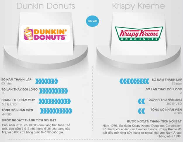 Cuộc chiến giữa các Logo