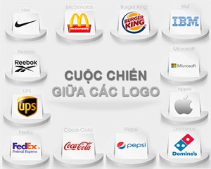 Cuộc chiến giữa các Logo