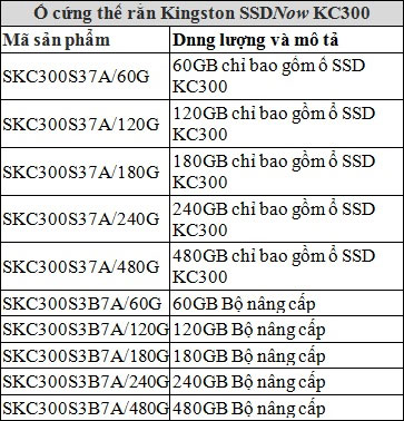 Ổ cứng thể rắn Kingston SSDNow KC300 Kingston giới thiệu ổ cứng thể rắn SSDNow KC300 tiết kiệm điện