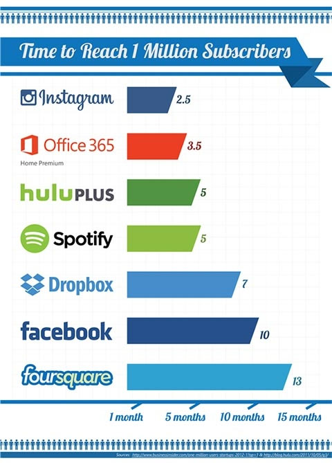 Office 365 bán chạy nhất trong lịch sử Microsoft