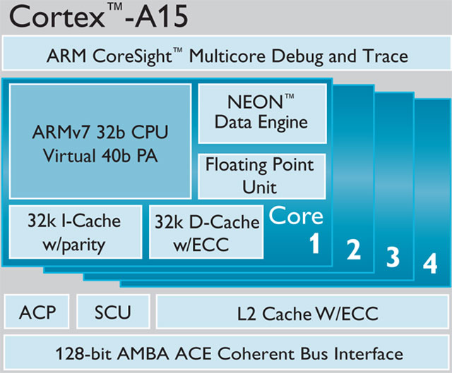 Mua vi xử lý 2 nhân Cortex-A9 hoặc 4 nhân Cortex-A7 trở lên 6 điểm cần lưu ý nếu muốn mua smartphone không lạc hậu trong 2 năm tới