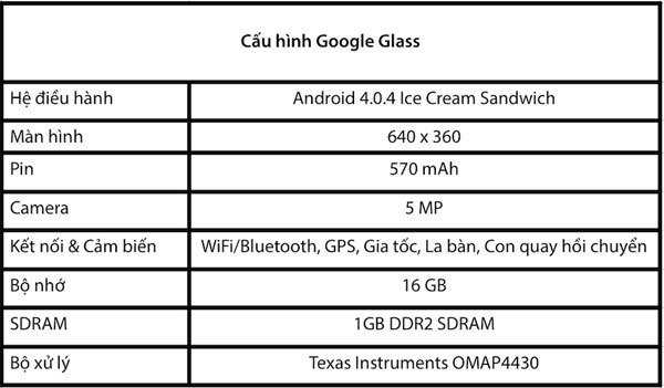 Giá linh kiện của Google Glass chỉ 80 USD