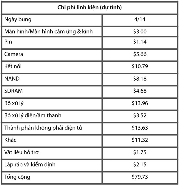 Giá linh kiện của Google Glass chỉ 80 USD