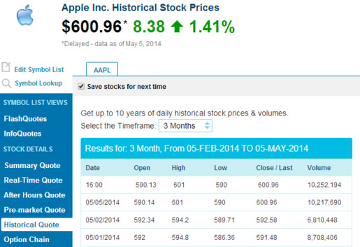 Cổ phiếu Apple vượt mức 600 USD, cao nhất kể từ năm 2012