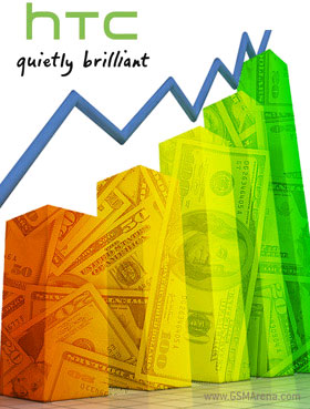 Doanh thu HTC HTC tiếp tục thua lỗ trong Q1/2014