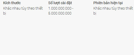 Gmail là ứng dụng Android đầu tiên đạt 1 tỷ lượt cài đặt