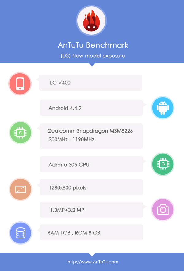 Thông số cấu hình LG G Pad 7 Thông số kỹ thuật tablet LG G Pad 7