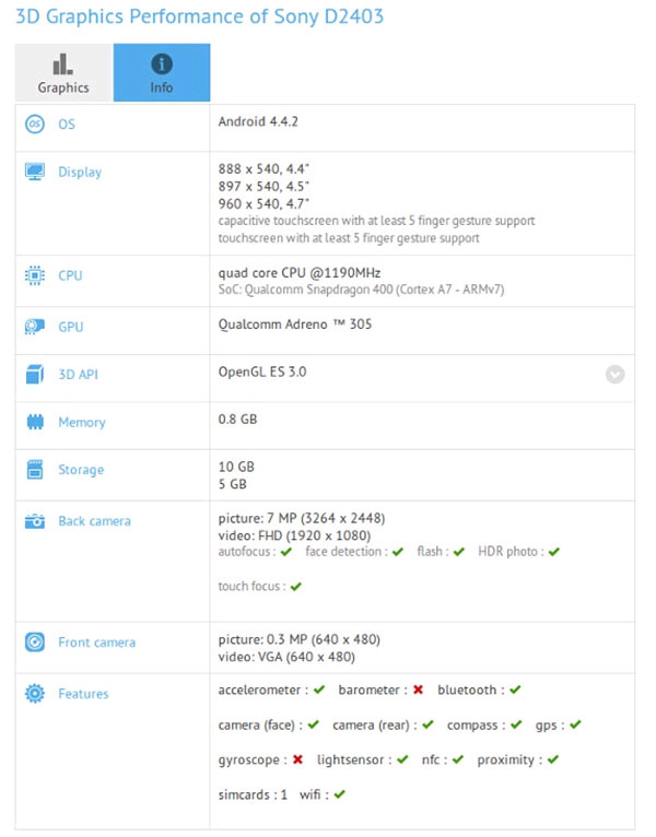 Sony để lộ dế tầm trung chạy Android KitKat