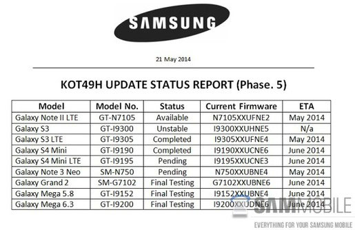 Samsung bắt đầu thử nghiệm Android 4.4.3 trên Galaxy S5 và S4